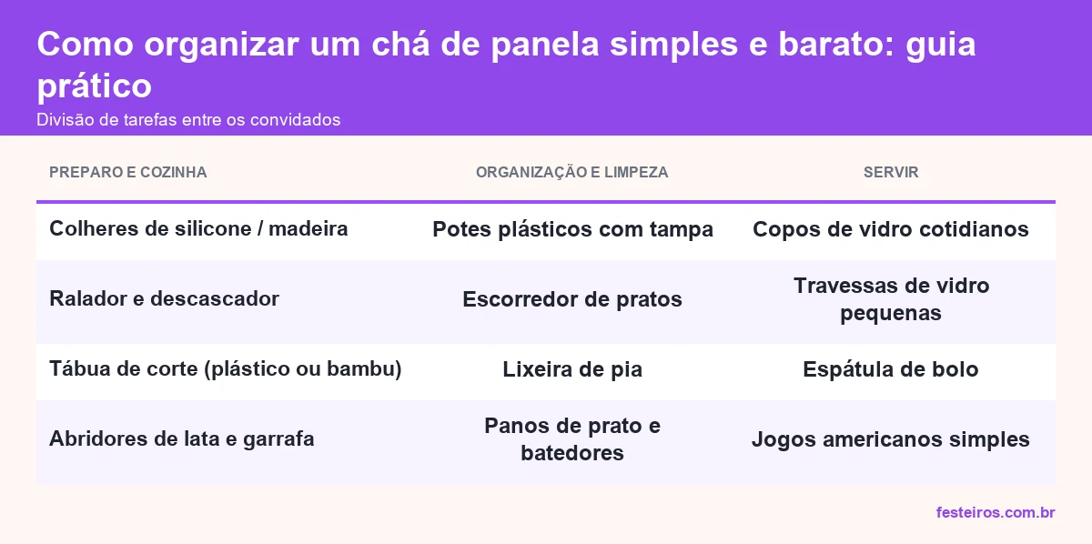 Divisão de tarefas de preparo, organização e serviço entre os convidados do chá de panela