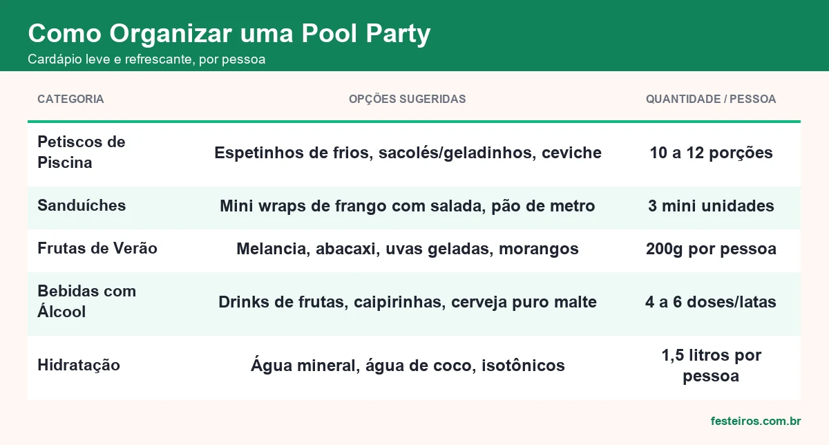 Cardápio leve e refrescante por pessoa para pool party