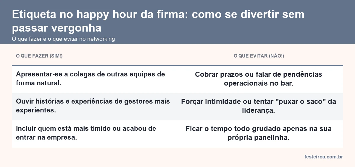 O que fazer e o que evitar no networking do happy hour da firma