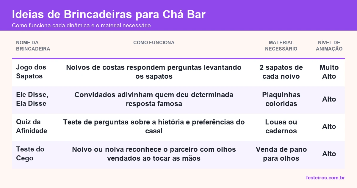 Como funciona cada brincadeira de chá bar, material necessário e nível de animação