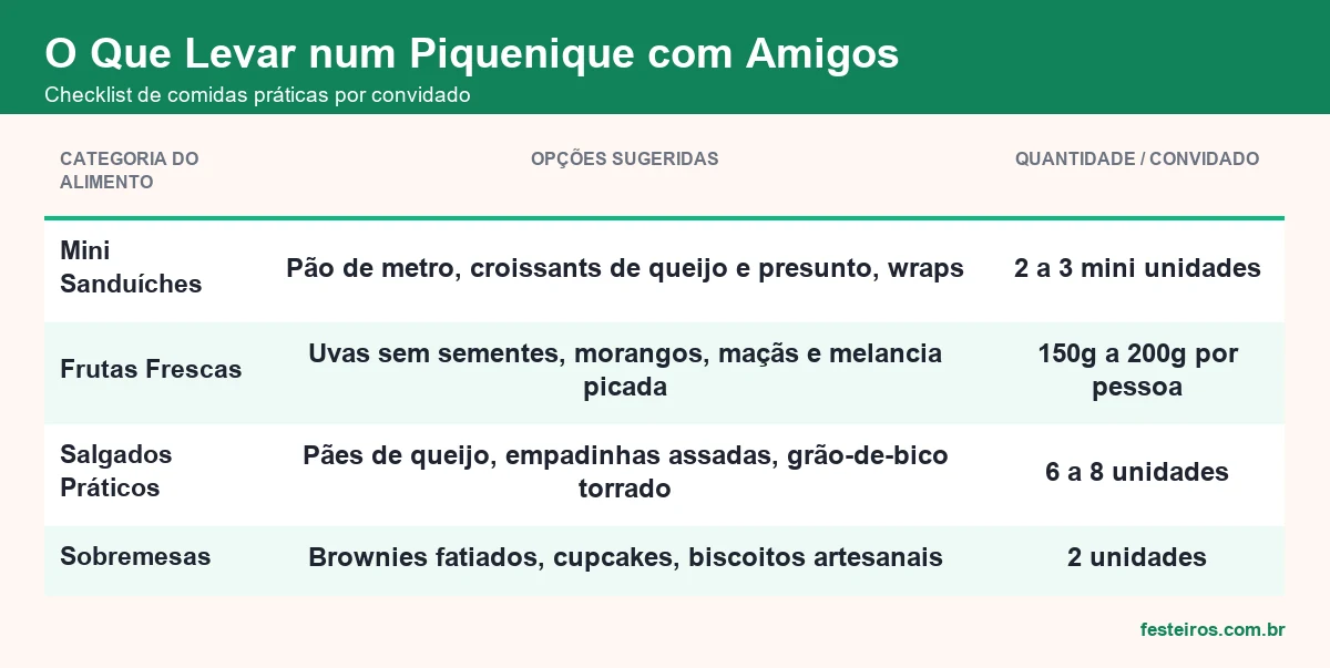 Checklist de comidas práticas por convidado para piquenique com amigos